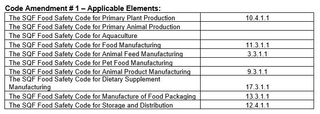 Code Amendment 1