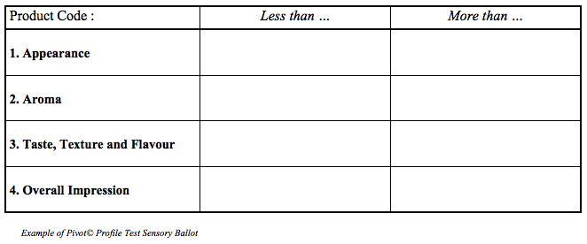 Example of Pivot© Profile Test Sensory Ballot