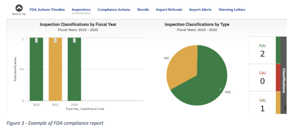 Example of FDA compliance report