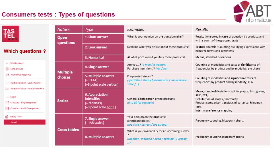 Tastelweb® modular questionnaires