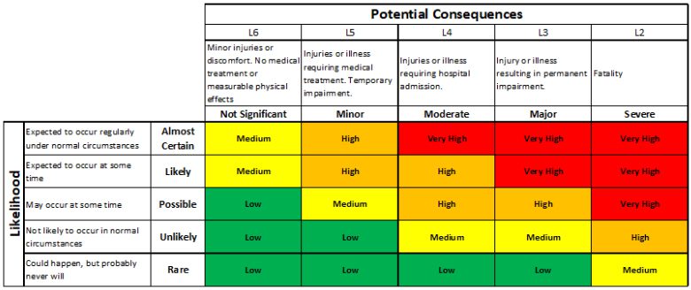 quadratic risk matrix